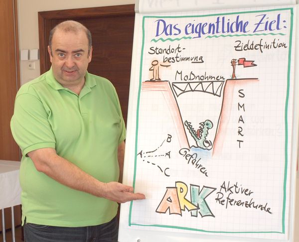 Renker in Action bei einem Vertriebstraining