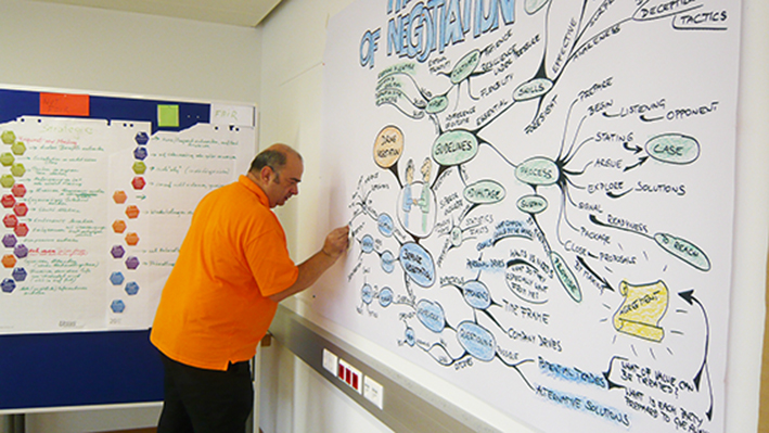 Riesen Mind-Map zur Prozessdokumentation (Original ca. 4m x 1,5m)
